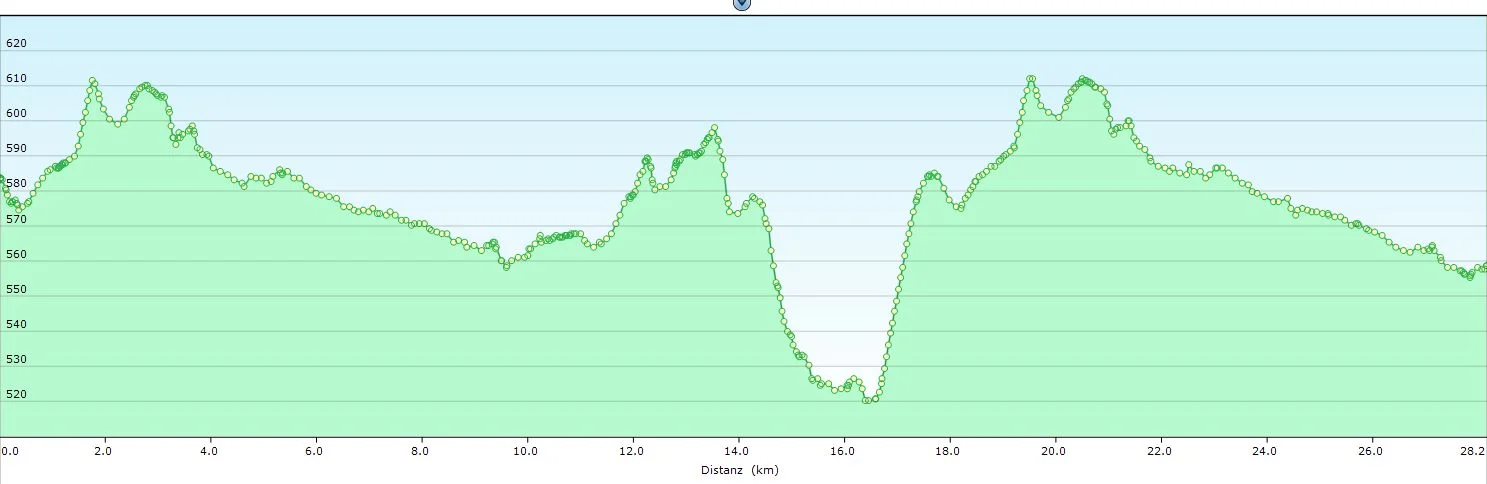 © DAV Sektion Zorneding